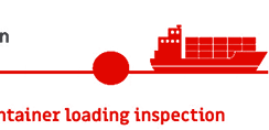 Container loading inspection